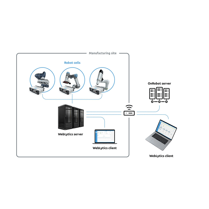 OnRobot WebLytics-Software - Unchained Robotics